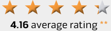 4.16 average rating